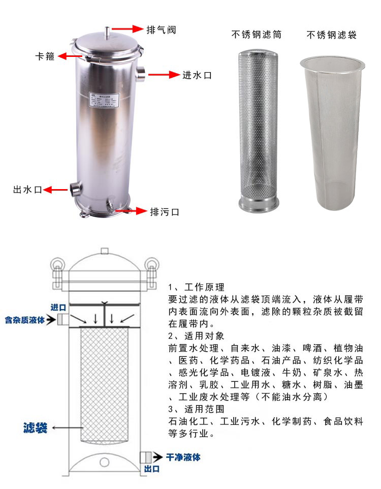 袋式過濾器_http://m.ypzjw.cn_不銹鋼過濾器_第2張